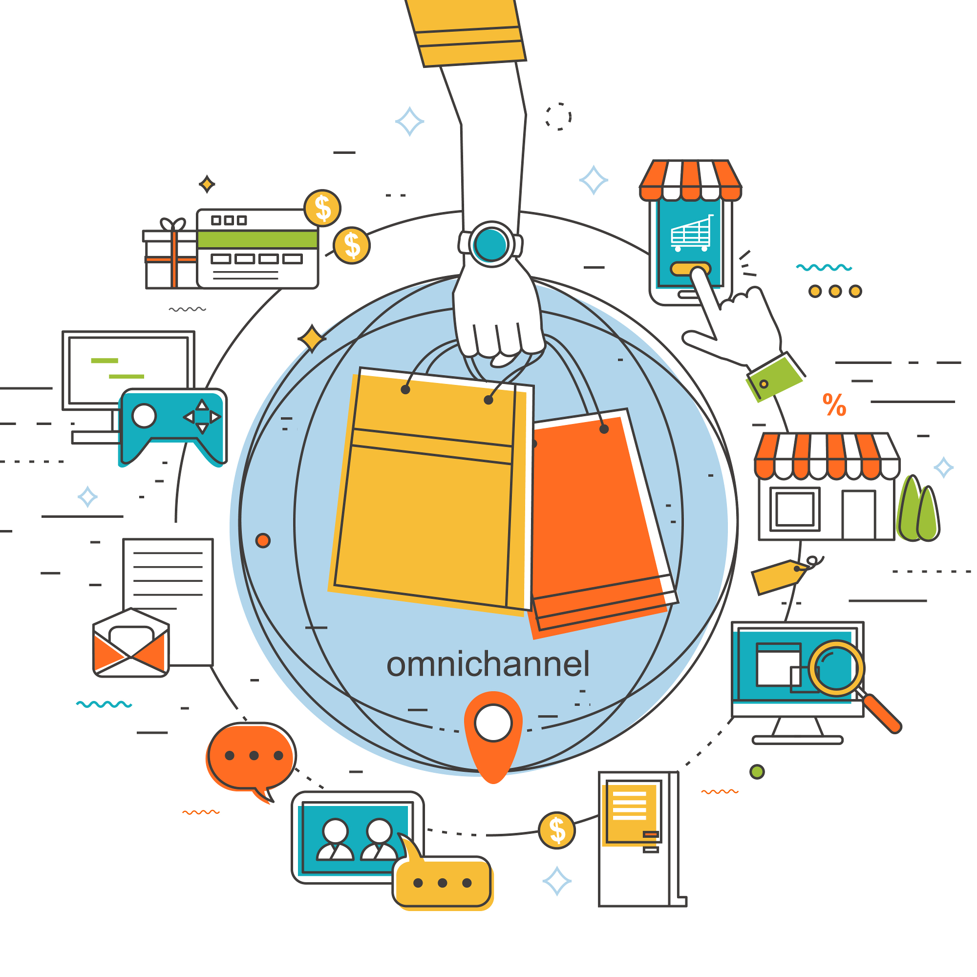 Omnichannel-Kampagnenmanagement